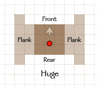 Huge Creature Facing Diagram: Huge Creature Facing