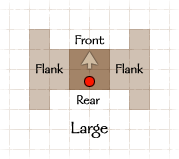 Large Creature Facing Diagram: Large Creature Facing