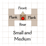 Small and Medium Creature Facing Diagram: Small and Medium Creature Facing