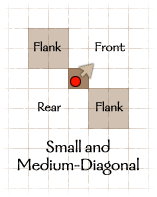 Small and Medium Creature Facing - Diagonal Diagram: Small and Medium Creature Facing - Diagonal
